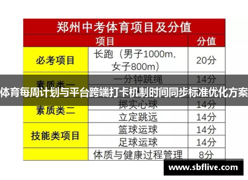 体育每周计划与平台跨端打卡机制时间同步标准优化方案