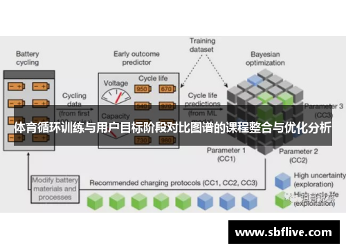 体育循环训练与用户目标阶段对比图谱的课程整合与优化分析