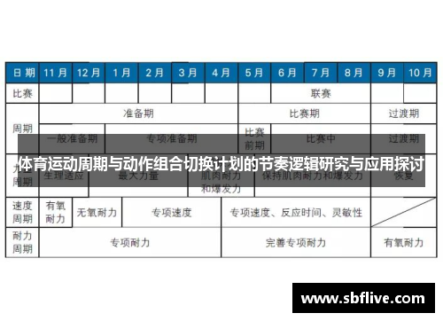 体育运动周期与动作组合切换计划的节奏逻辑研究与应用探讨
