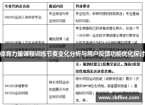 体育力量课程训练节奏变化分析与用户反馈功能优化探讨