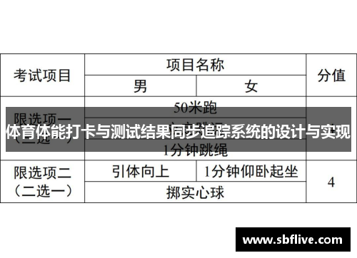 体育体能打卡与测试结果同步追踪系统的设计与实现