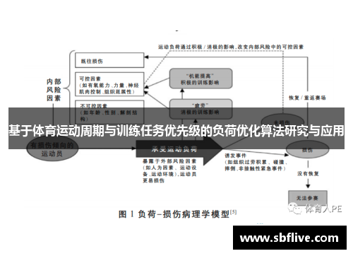 基于体育运动周期与训练任务优先级的负荷优化算法研究与应用