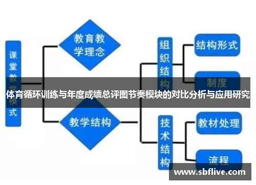 体育循环训练与年度成绩总评图节奏模块的对比分析与应用研究